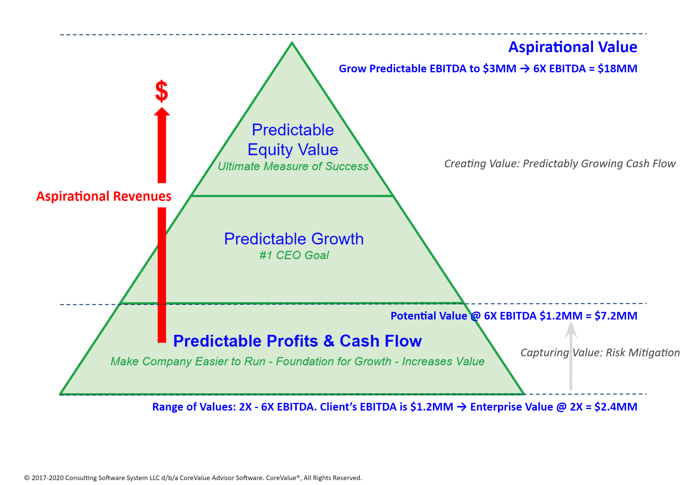 a-top-cfp-exit-planner-discusses-the-3-dimensions-of-business-growth